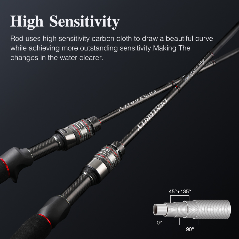 TSURINOYA  High Sensitivity Fi - Kastking Reel Zephyr recension och pris